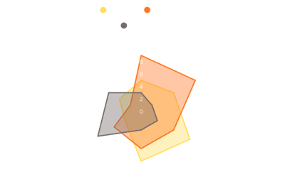 Sample Radar Chart WHITE-1-1